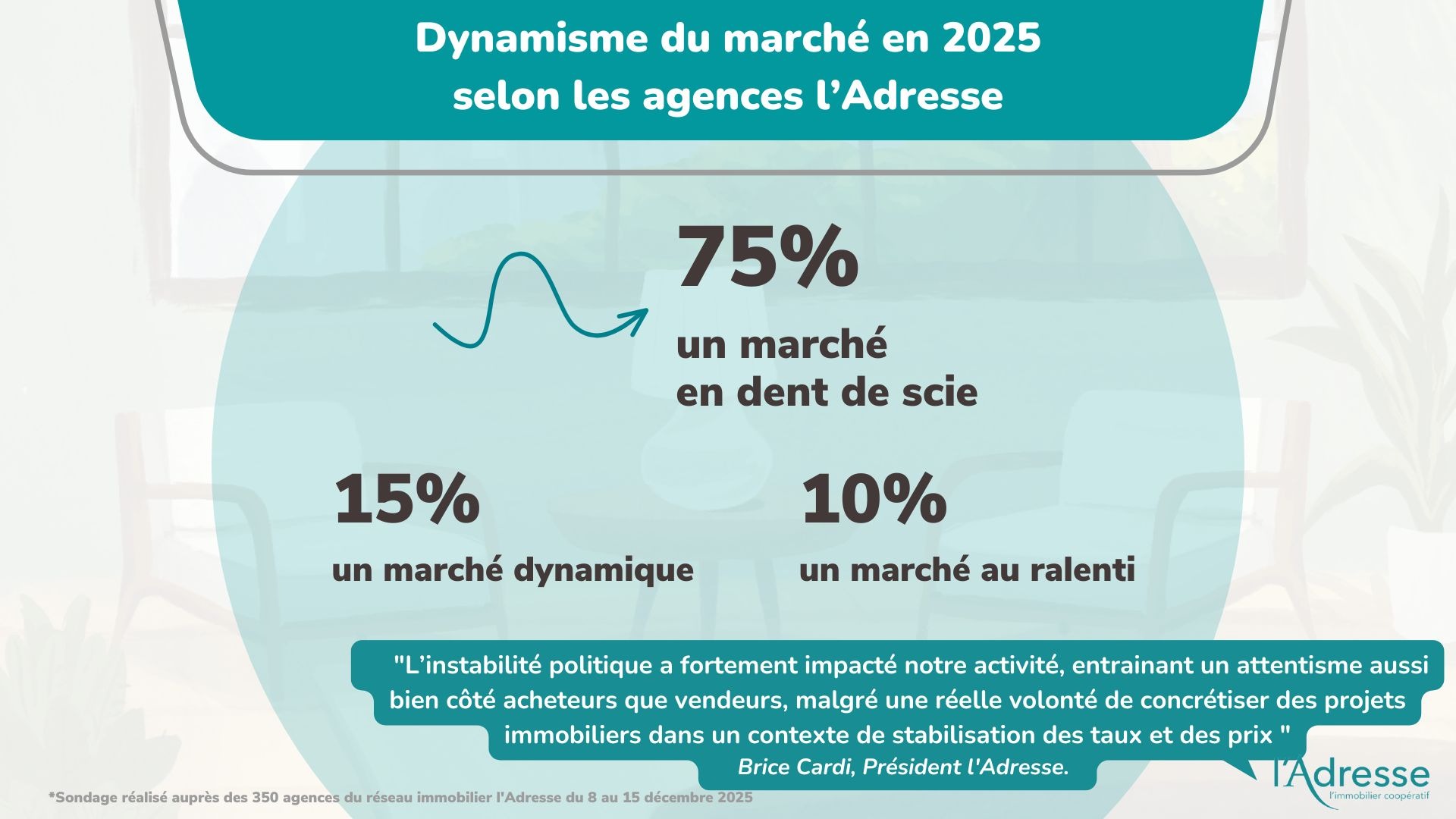 Dynamisme du marché en 2025 selon les agences l'Adresse